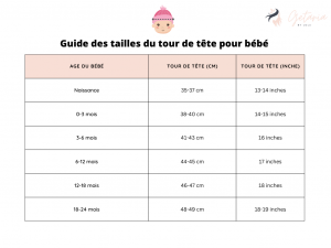 Guide des tailles tour de tête bébé