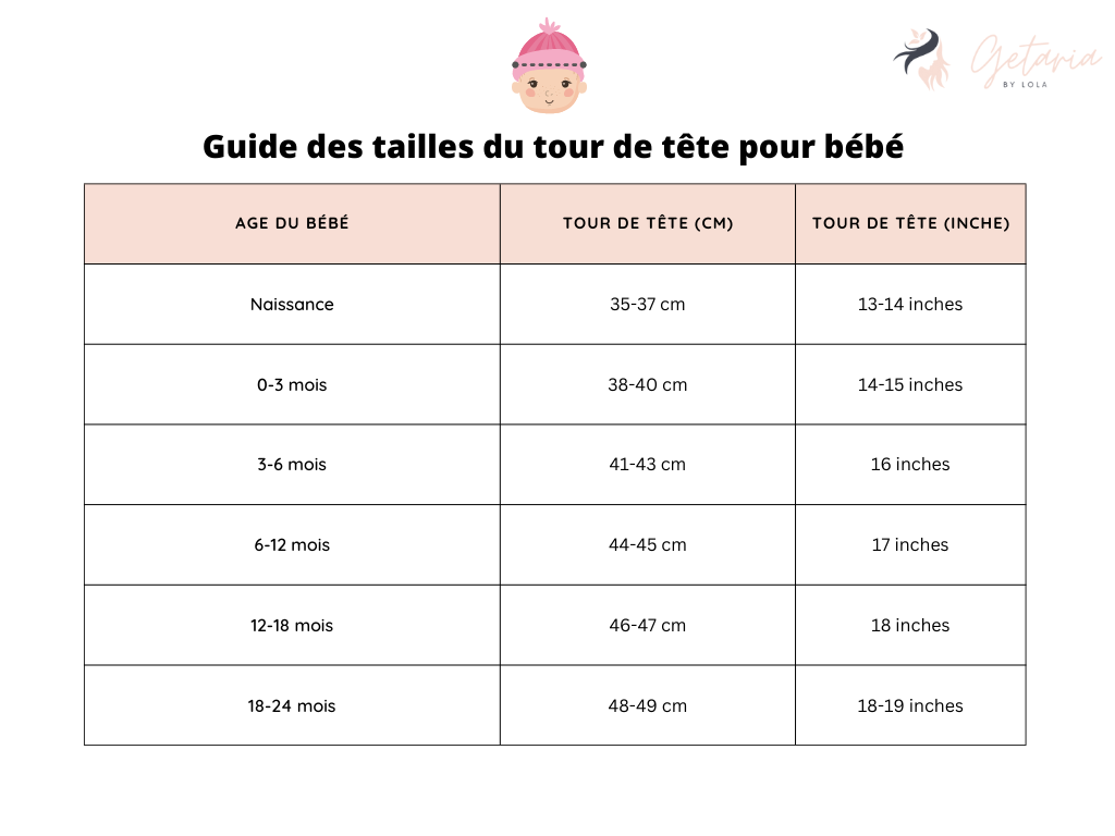 Chapeau de bébé : comment choisir la bonne taille ?